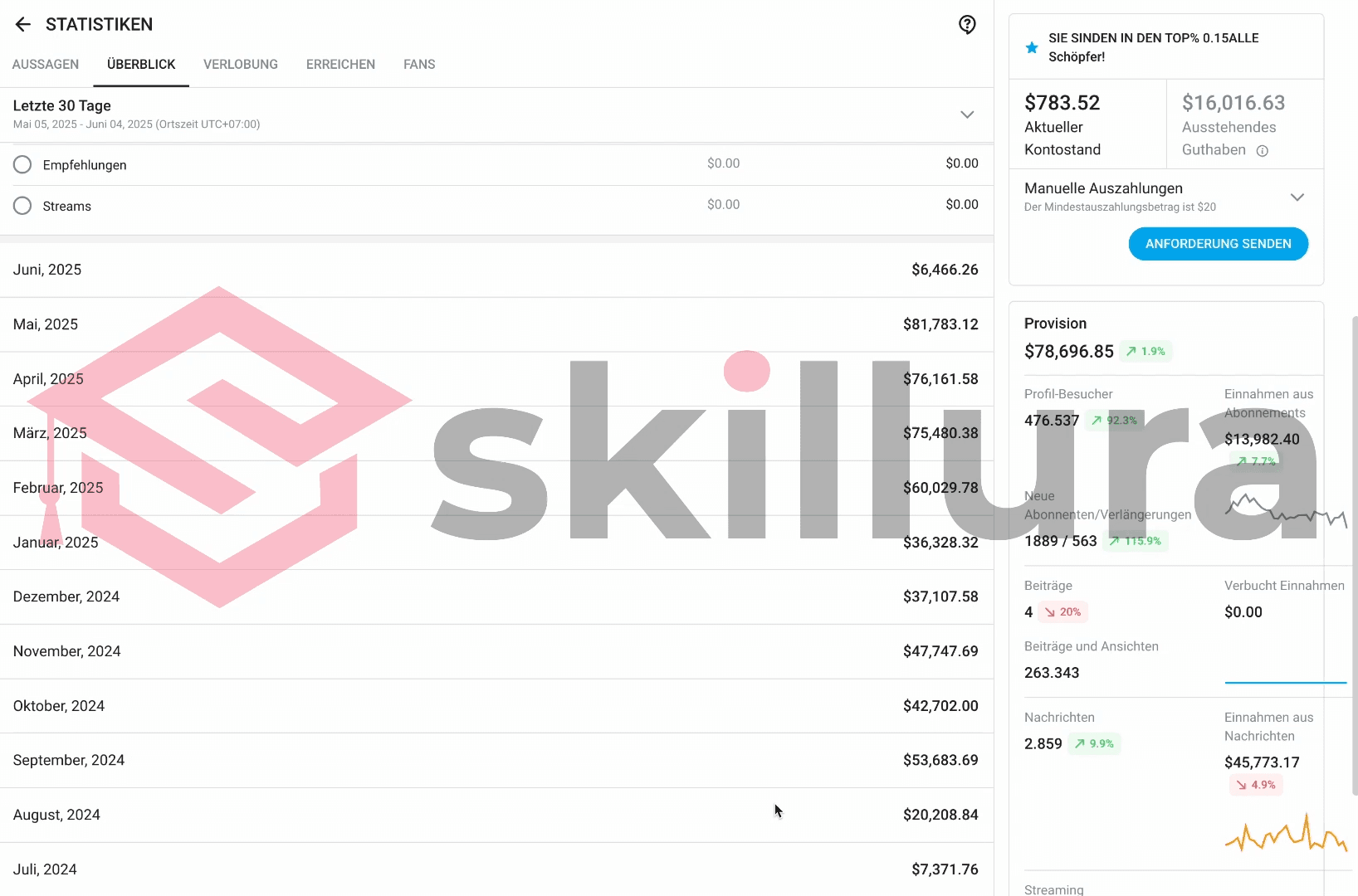 Skillura Review 1
