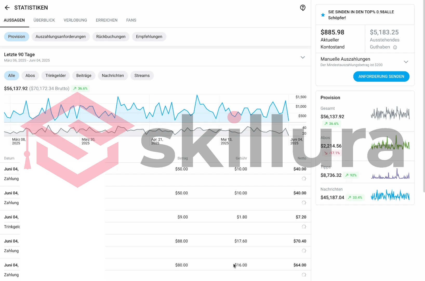 Skillura Review 2