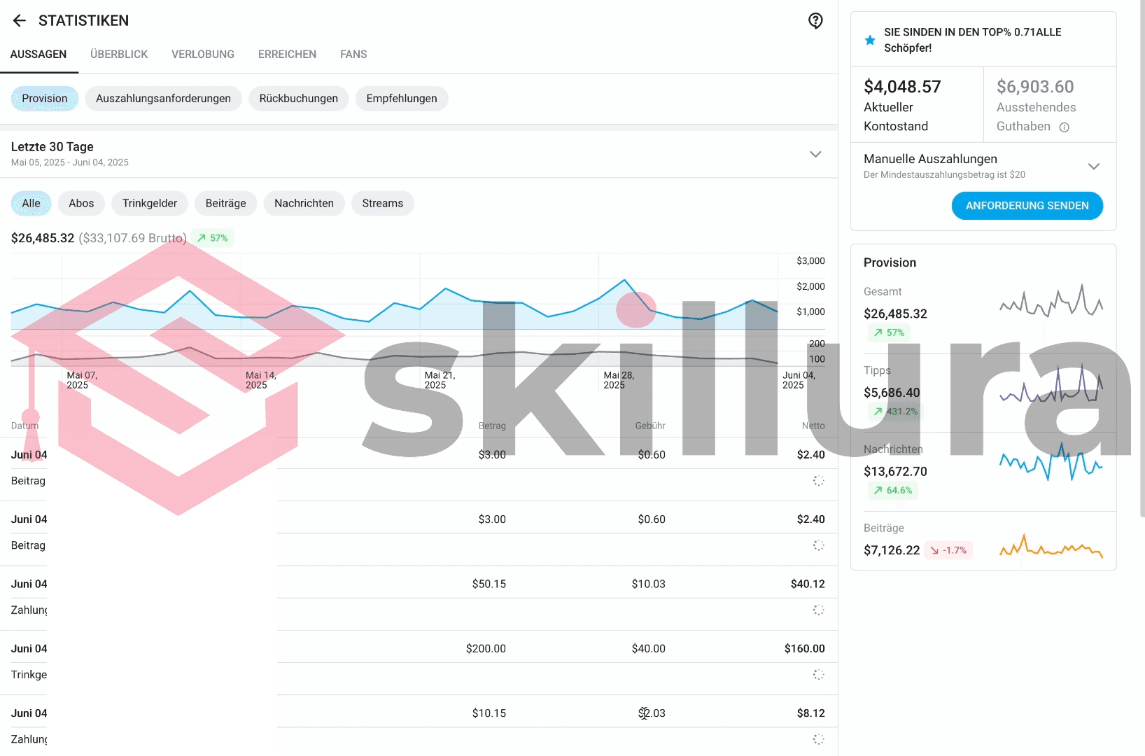 Skillura Review 3
